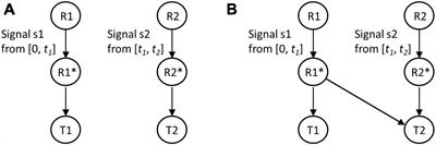 Experimental Evolution of Anticipatory Regulation in Escherichia coli